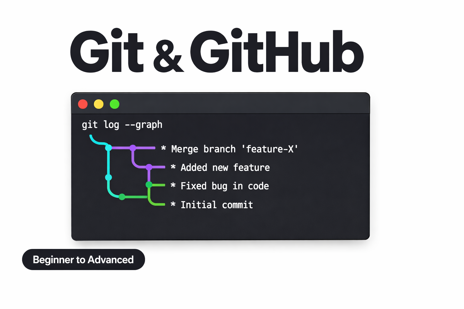 Git & GitHub Mastery Guide